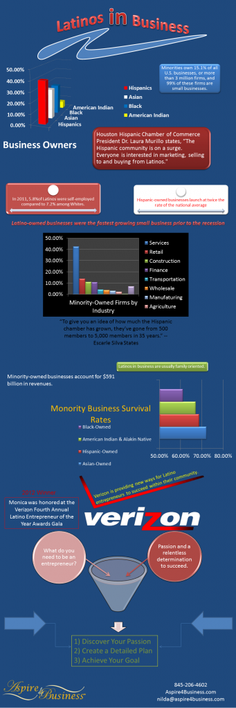 Latinos-in-Business3